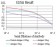 SAG2 Primary Antibody MP31146 [M1D12B8]