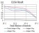 TCF4 Primary Antibody MP31148 [M4D4C4]
