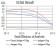 TCF4 Primary Antibody MP31149 [M7B1B3]