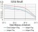 ESR1 Primary Antibody MP31155 [M6A6F3]