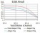 PRKAG3 Primary Antibody MP31189 [M1C5D10]