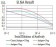 ADAR Primary Antibody MP31196 [M4E2B5]