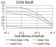 BCL11B Primary Antibody MP31218 [M1F8H9]