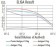 PCDH9 Primary Antibody MP31220 [M7G3F7]