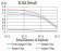 NCAM1 Primary Antibody MP31225 [M1F6F10]