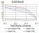 CHRNA6 Primary Antibody MP31226 [M5B6G8]