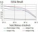 CHRNA7 Primary Antibody MP31258 [M7F10G1]
