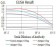 CHRNA2 Primary Antibody MP31267 [M7G12H9]