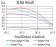 CHRNA2 Primary Antibody MP31268 [M7G12D10]