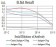BCL2L2 Primary Antibody MP31273  [M4G12D11]