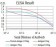GLRA1 Primary Antibody MP31281 [M7F8E2]
