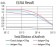 BCL2L2 Primary Antibody MP31283 [M4G12E6]
