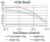 CHRNB4 Primary Antibody MP31311 [M7F5B2]