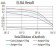 F2R Primary Antibody MP31314 [M5E2G12]