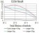 ELANE Primary Antibody MP31315  [M6B6G6]