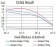 CD100 Primary Antibody MP31316  [M5H6E3]
