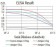 CD100 Primary Antibody MP31317 [M5C5B10]