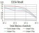 CD195 Primary Antibody  MP31326 [M6G11D1]