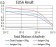 ELANE Primary Antibody MP31331  [M6B6B10]