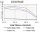 Dynamin-2 Primary Antibody MP31336 [M3F5C7]