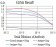 CD10 Primary Antibody MP31341 [M6G12E12]