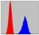 Pirh2 Primary Antibody MP30005 [M1H10]