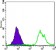 CD247 Primary Antibody MP30017 [M4B10]