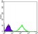 CD69 Primary Antibody MP30021 [M8B6]