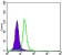 SCGB2A2 Primary Antibody MP30126 [M3C8]