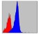 CRKL Primary Antibody MP30231 [M5E12]