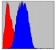 CD133 Primary Antibody MP30240 [M3F10]
