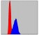 AIF Primary Antibody MP30245 [M4E7]