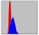 c-Jun Primary Antibody MP30246 [M5B1]