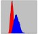 IRAK4 Primary Antibody MP30248 [M2H9]