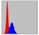 C-CBL Primary Antibody MP30250 [M3B12]