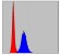 MMP9 Primary Antibody MP30251 [M5G3]