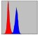 PRK2 Primary Antibody MP30252 [M1D1]