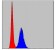 MMP9 Primary Antibody MP30253 [M5C3]