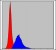CRK Primary Antibody MP30256 [M3G11C1]