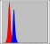 CEBPB Primary Antibody MP30258 [M3H9]