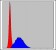 MCM2 Primary Antibody MP30260 [M2B3]