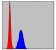MAPK3 Primary Antibody MP30261 [M1E5]