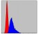 CCT2 Primary Antibody MP30274 [M5B5C4]