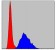 TNNI2 Primary Antibody MP30276 [M2F12A11]