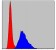 KID Primary Antibody  MP30277 [M1E3]