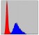 TNNI2 Primary Antibody MP30278 [M2F12A8]