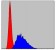CASP8 Primary Antibody MP30279 [M1H11]