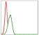 MBP Primary Antibody MP30288 [M2H9]
