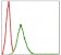 SKP1 Primary Antibody MP30294 [M4E11]