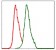 ALPL Primary Antibody MP30337 [M2F4]